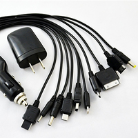 Universal Product Style